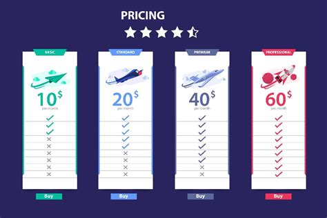 Premium Pricing Definition Strategy And Market Advantages