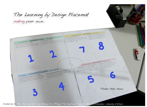 The Placemat New Learning Online