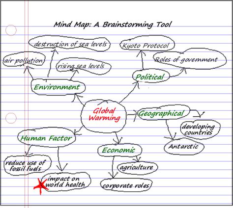 La Competencia Intercultural Mind Map Pie Chart Diagram Sexiz Pix
