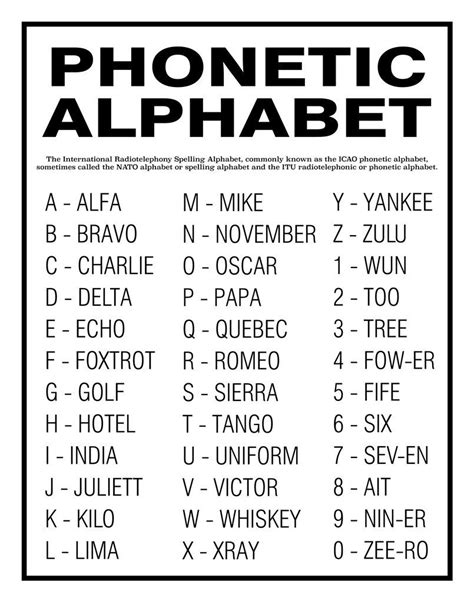 Nato Phonetic Alphabet Phonetic Alphabet Nato Phonetic Alphabet