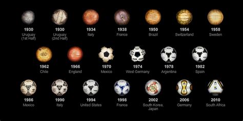 La Evoluci N Del Bal N De F Tbol Utilizado En Los Mundiales Ag Ero Y