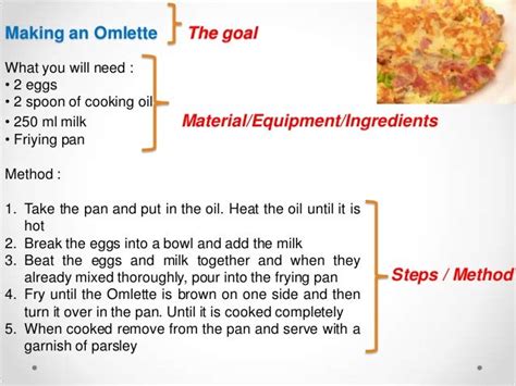 Teks Prosedur How To Make Fried Rice Penggambar