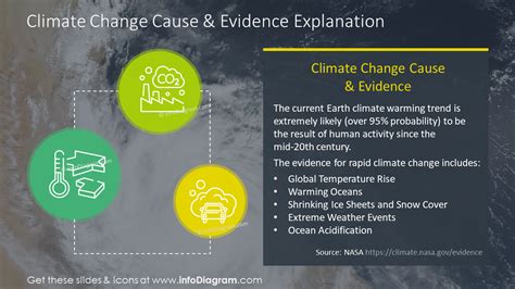 Aug 03, 2021 · climate change is the result of the buildup of greenhouse gases in the atmosphere, primarily from the burning of fossil fuels for energy and other human activities. 24 Climate Change Presentation Diagrams to Explain Global Warming Impacts Company Actions PPT ...