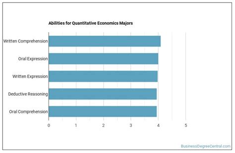Quantitative Economics Majors Salary Info And Career Options Business