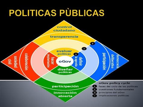 Diapositivas De Políticas Públicas