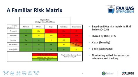 How To Create A Uas Operational Risk Assessment Document Public