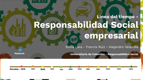 Línea Del Tiempo Responsabilidad Social Empresarial By Francis Ruiz On