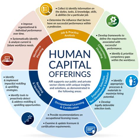 What Is Human Capital Management Hcm Orgmapper