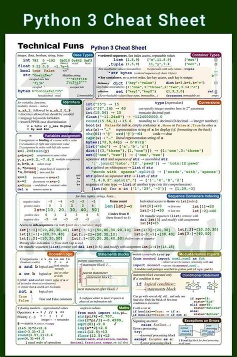 Advance Python Python For Data Science Cheat Sheet Full PDF EBOOKS PDF
