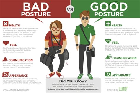 The Importance Of Good Posture Maintaining Good Posture