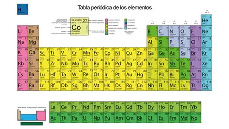 Tabla Peri Dica De Los Elementos Quimica Online Net