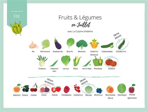 Fruits Et Légumes De Saison En Juillet Idées Recettes La Cuisine