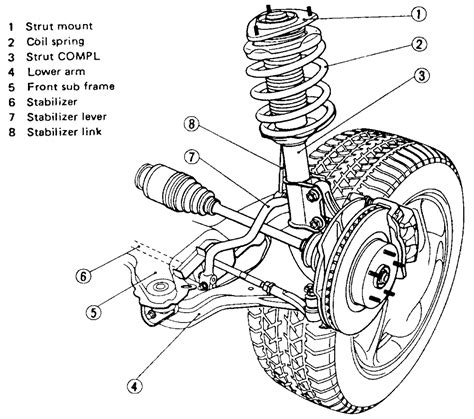 Parts Of A Front End Suspension