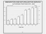 Immigration And Naturalization Service Ins