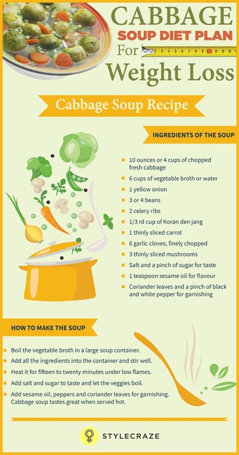 Cabbage Soup Diet Recipe 7 Day Plan Vegetable 7 Day Plan This 1200