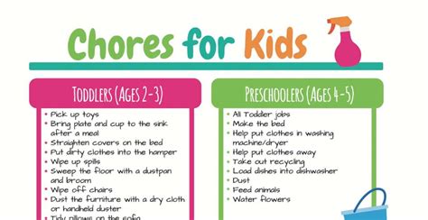 Best Age Appropriate Chores For Kids • Kids Activities Blog