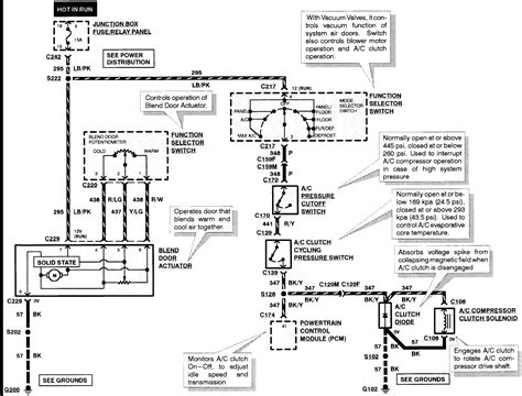 On econoline e150, see engine performance in system wiring diagrams article. 1998 Ford F150 4.6 L Triton. No AC. Compressor clutch does not engage. All fuses, under hood and ...