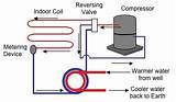 Images of Heat Pump Basics