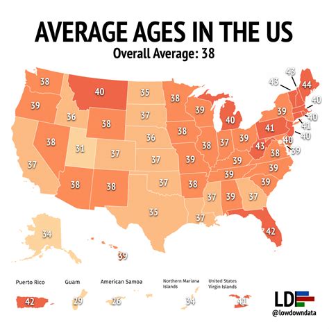 Average ages in the US - Maps on the Web