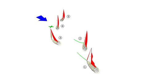 How To Anchor Under Sail