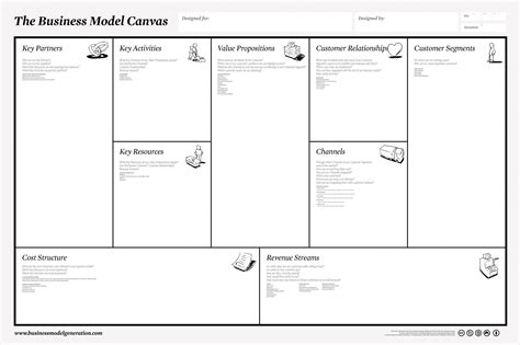 Ureche Tat Fage Dublare How To Use Business Model Canvas Vecin