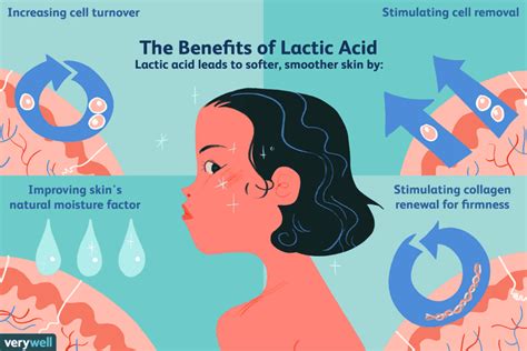 Lactic Acid Skin Care Benefits And Drawbacks