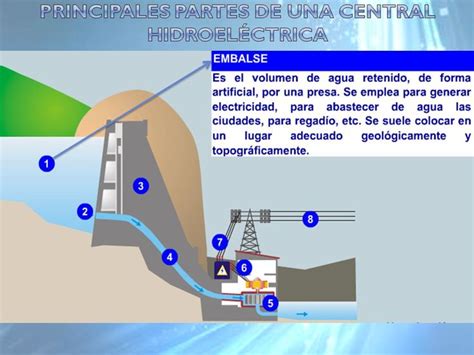 Generaci N Hidroel Ctrica Ppt Video Online Descargar