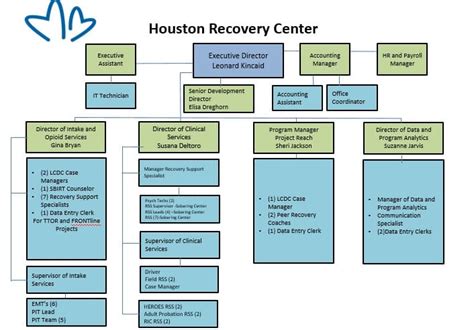 Management Team Houston Recovery Center