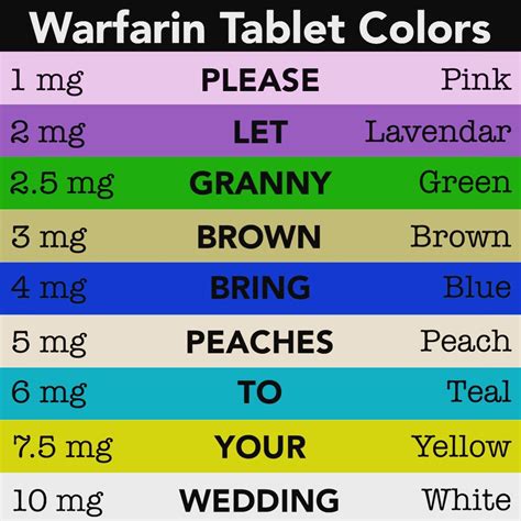 Warfarin Tablet Colors Strengths Mnemonic Did Grepmed