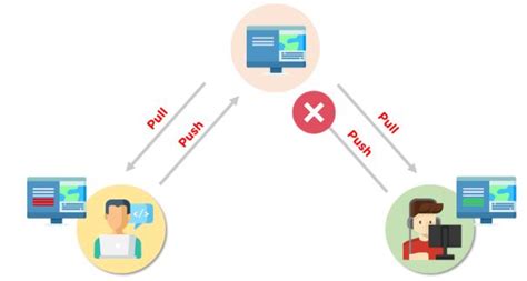 How To Resolve Merge Conflicts In Git Simplilearn Updated