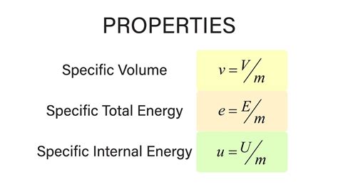 Mechanical Engineering Thermodynamics Lec 2 Pt 3 Of 5 Properties
