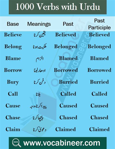 Words Of Daily Use With Urdu Hindi Meanings Pdf English Vocabulary