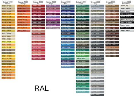Ral To Pantone Conversion Chart Wwwimi21com Conversion Chart Ral Images