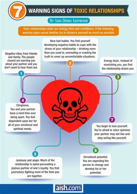 Psychology Seven Warning Signs Of Toxic Relationships
