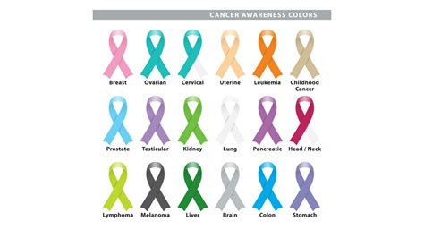 Meanings Of Colors For Cancer Ribbons Advocating For All Cancers