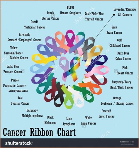 Ribbon Colors For Cancer Types