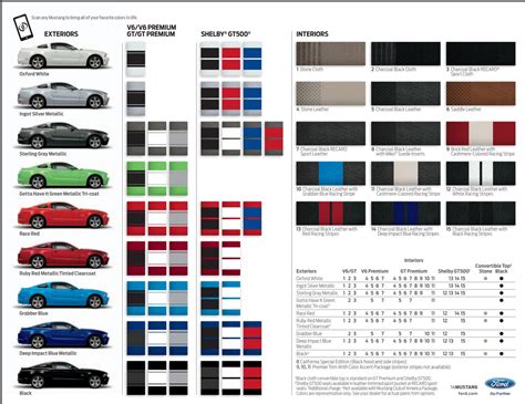 2006 Mustang Interior Color Codes
