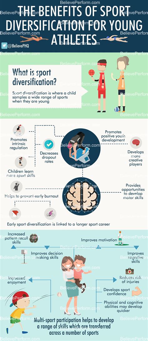 The Benefits Of Sport Diversification For Youth Athletes