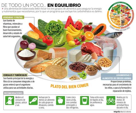 Nutricion Mi Plato Del Bien Comer Images