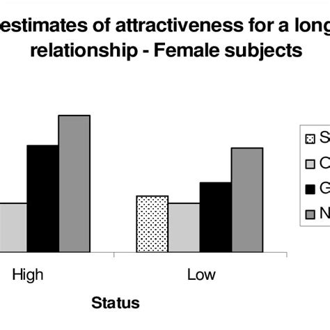 pdf dissing oneself versus dissing rivals effects of status personality and sex on the