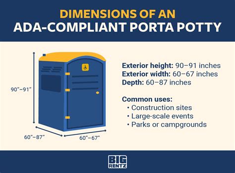 Porta Potty Dimensions Standard Deluxe And Ada Compliant Bigrentz