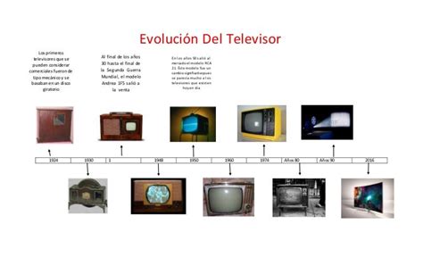 Linea Del Tiempo Del Televisor Kulturaupice