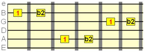 Guitar Intervals With Fretboard Charts Pdf