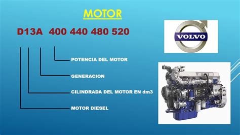 Curso Volvov Fmx 480 I Shift 480 Youtube