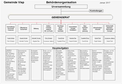 Sechs haupt­amt­li­che ko­or­di­na­to­rin­nen betreuen ca.100 ehren­amt­liche hos­piz­begleiter/innen, die in den fol­gen­den. Organigramm Verein Vorlage Angenehm Fein Kirche ...