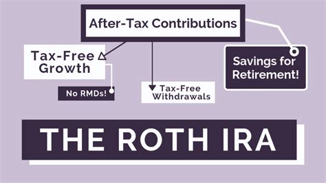 Can You Have Multiple Roth Iras Wealth Nation