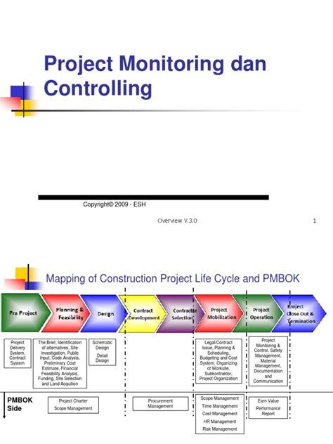 Project Monitoringppt Projects Project Management