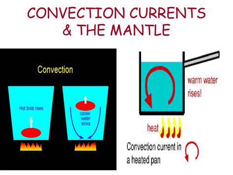 Ppt Convection Currents And The Mantle Powerpoint Presentation Id1446128