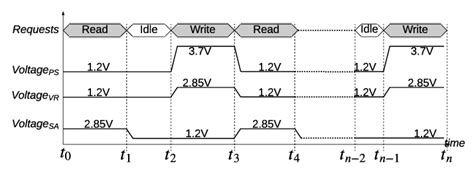We need to check that you are not a robot. Operating voltage of PS, VR, and SA logic blocks in ...