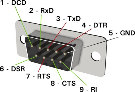 Pin Serial Port Pinouts Fontfar